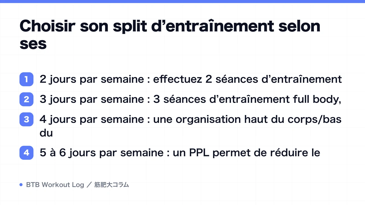 Diagram: Choisir son split d’entraînement selon ses