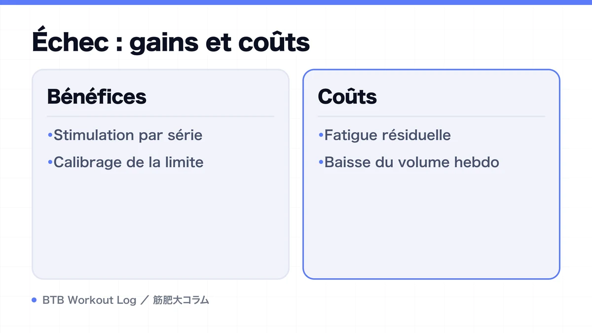Diagram: Échec : gains et coûts