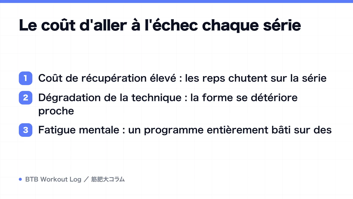 Diagram: Le coût d'aller à l'échec chaque série