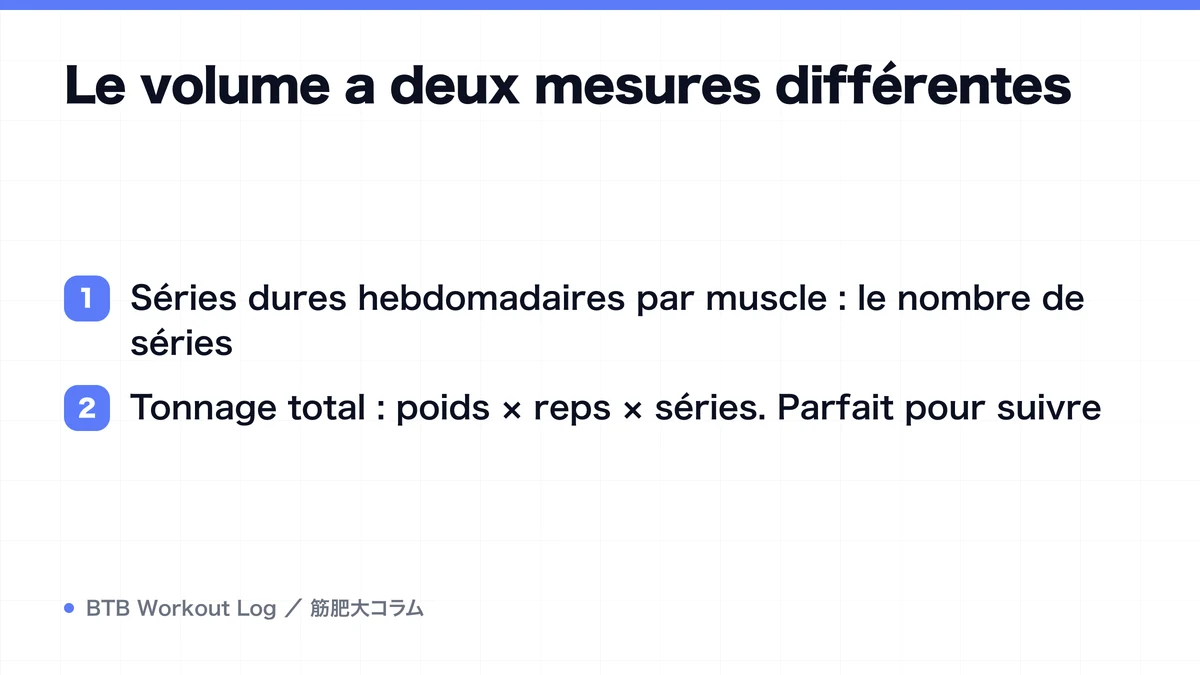Diagram: Le volume a deux mesures différentes