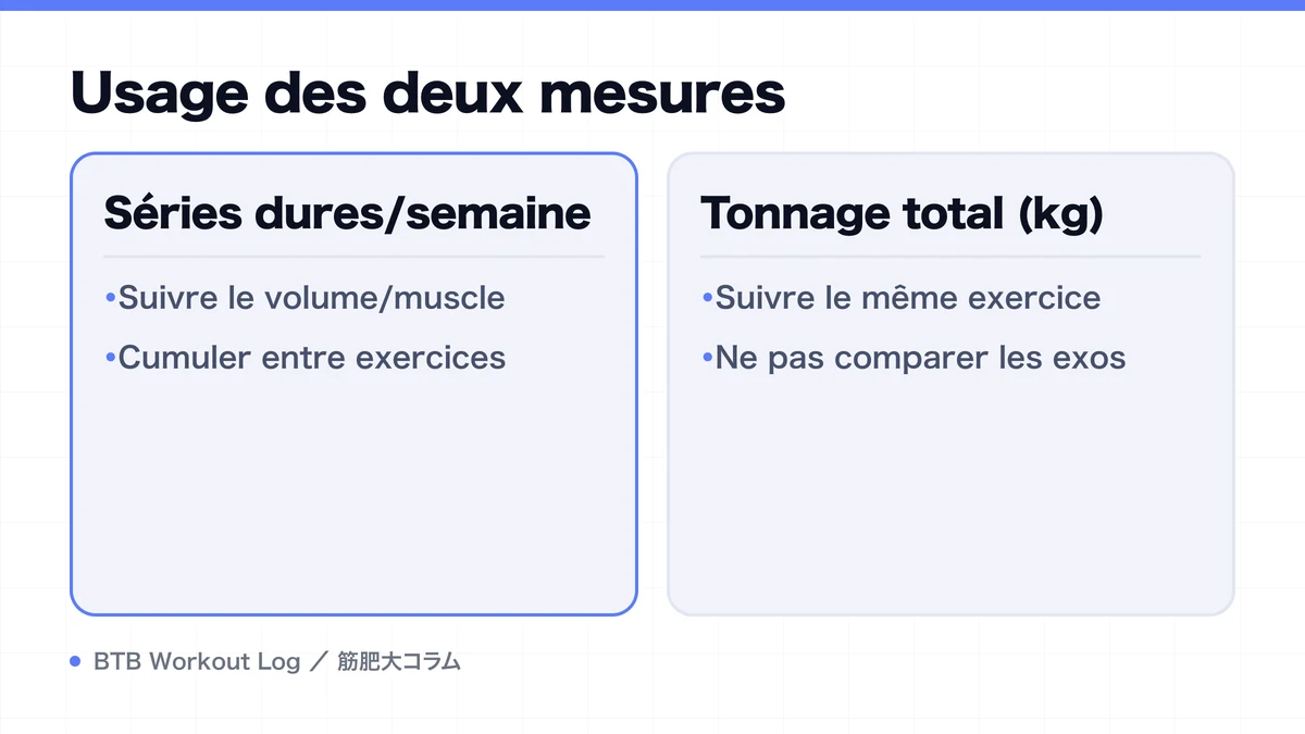 Diagram: Usage des deux mesures