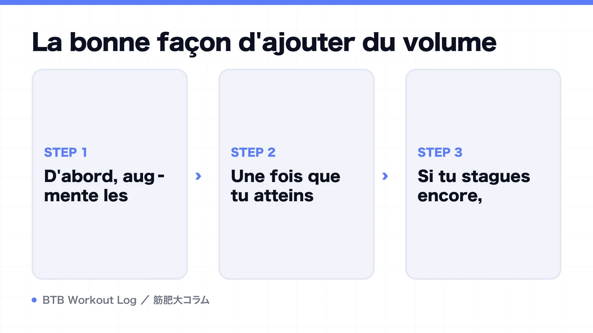 Diagram: La bonne façon d'ajouter du volume