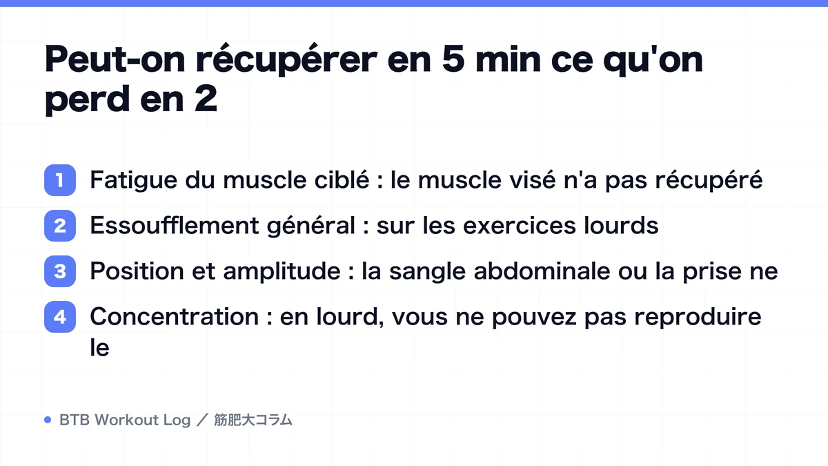 Diagram: Peut-on récupérer en 5 min ce qu'on perd en 2
