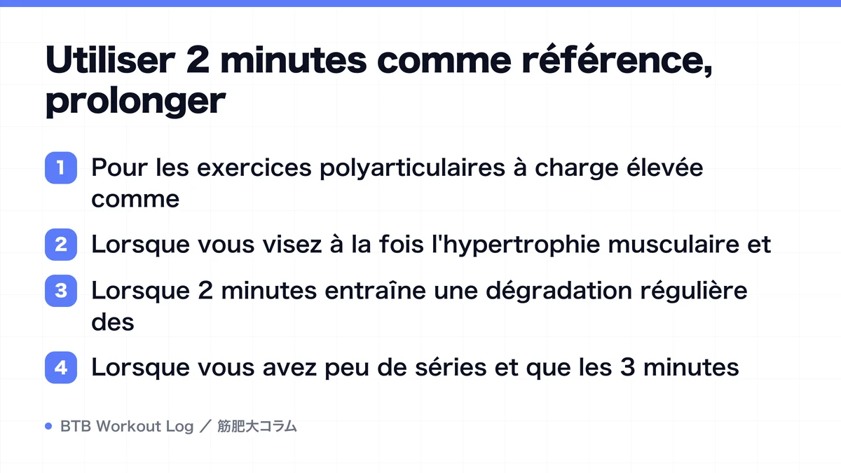 Diagram: Utiliser 2 minutes comme référence, prolonger
