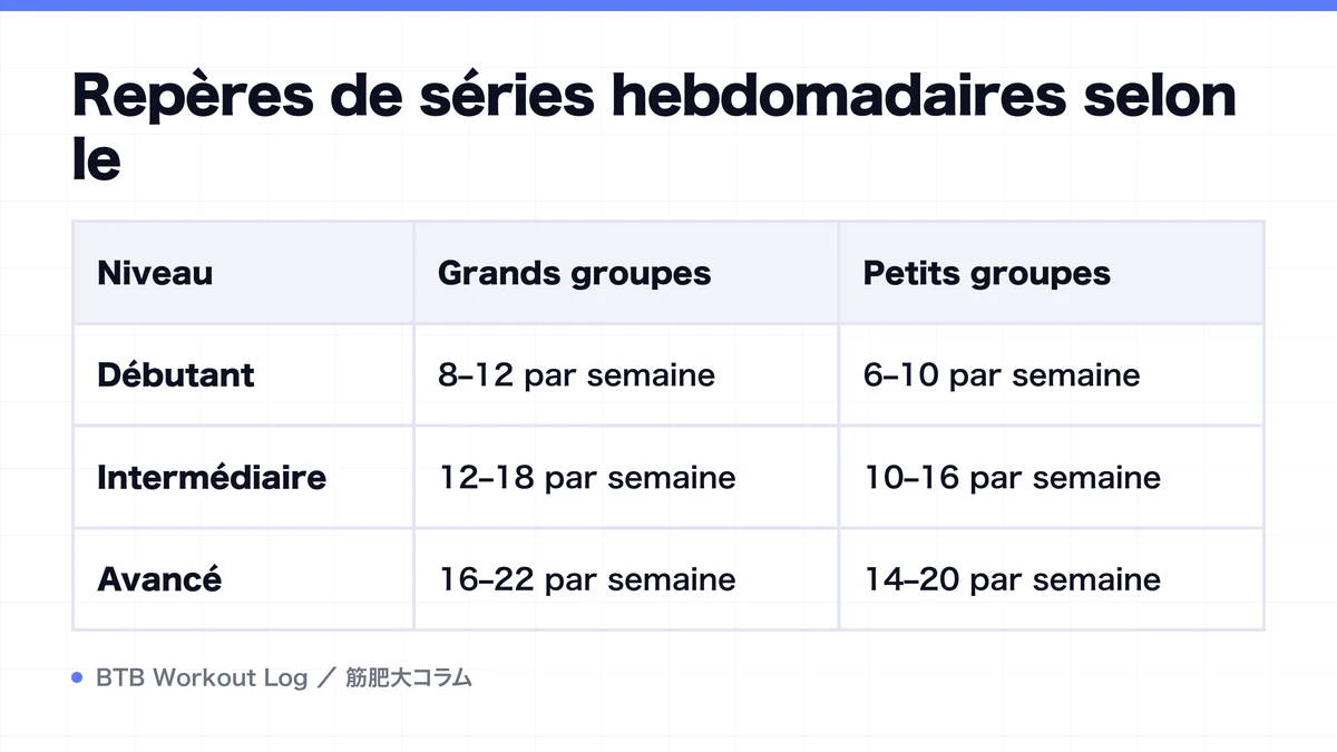 Diagram: Repères de séries hebdomadaires selon le
