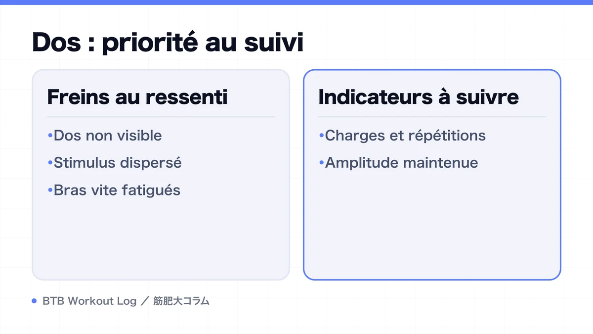 Diagram: Dos : priorité au suivi