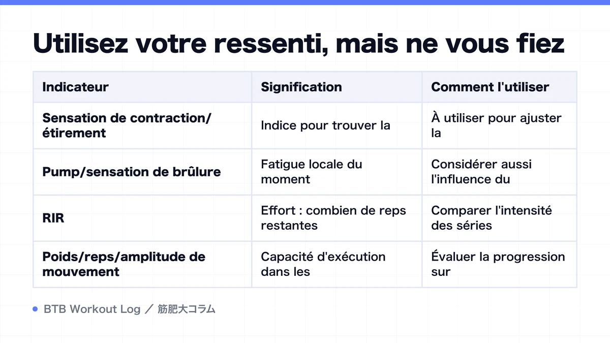 Diagram: Utilisez votre ressenti, mais ne vous fiez