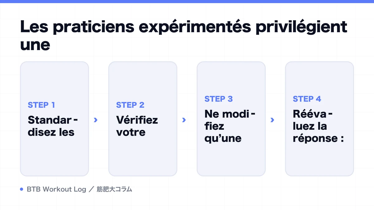 Diagram: Les praticiens expérimentés privilégient une