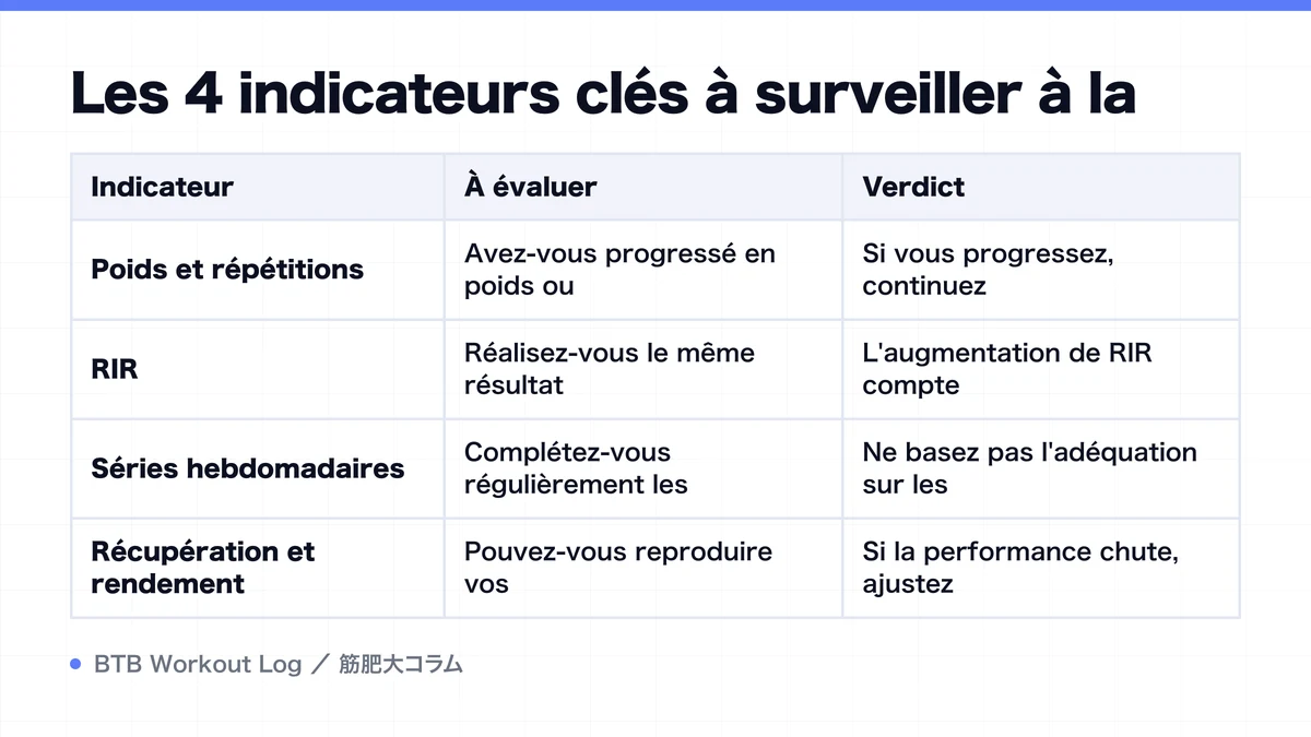 Diagram: Les 4 indicateurs clés à surveiller à la