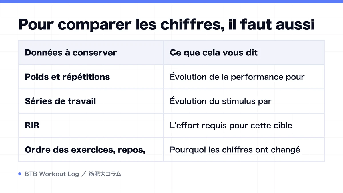 Diagram: Pour comparer les chiffres, il faut aussi