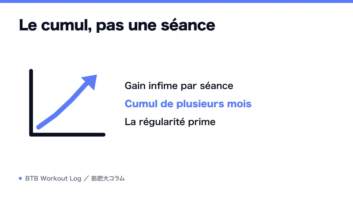 Diagram: Le cumul, pas une séance