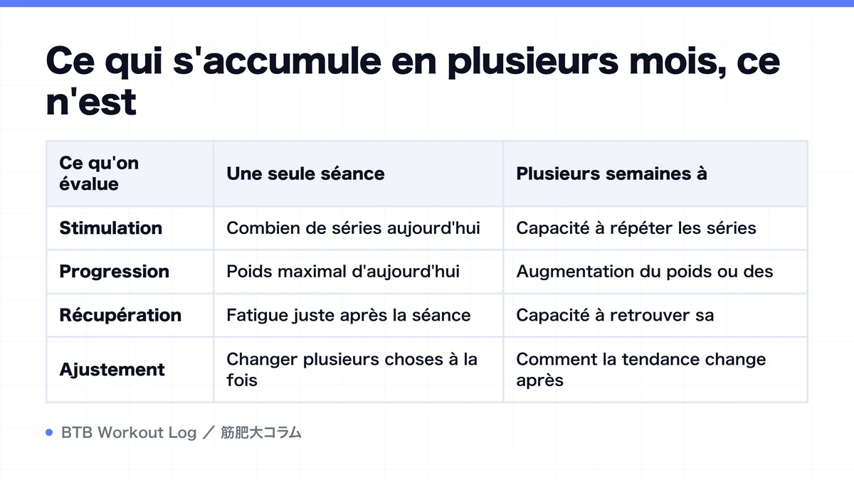 Diagram: Ce qui s'accumule en plusieurs mois, ce n'est