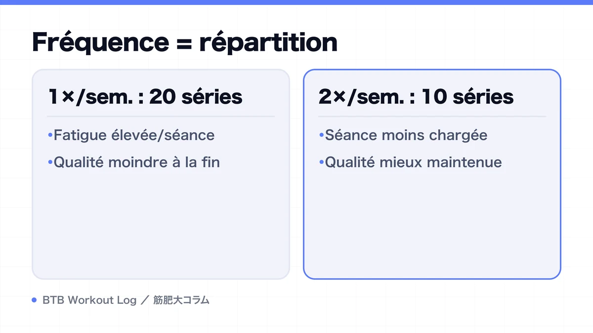Diagram: Fréquence = répartition