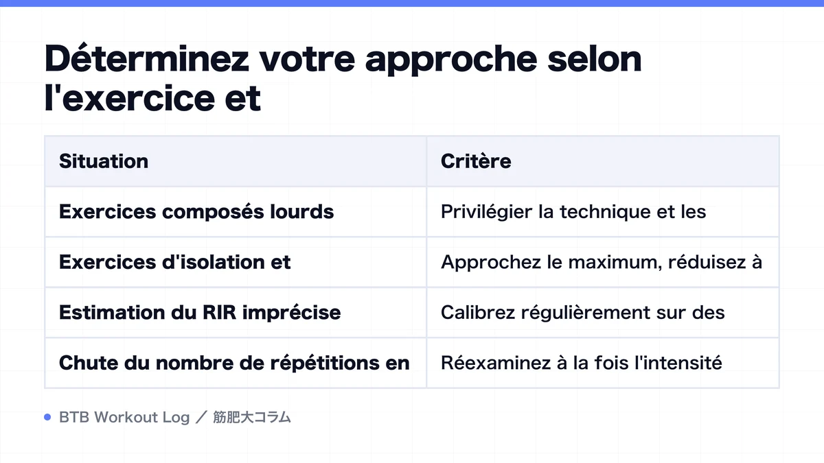 Diagram: Déterminez votre approche selon l'exercice et