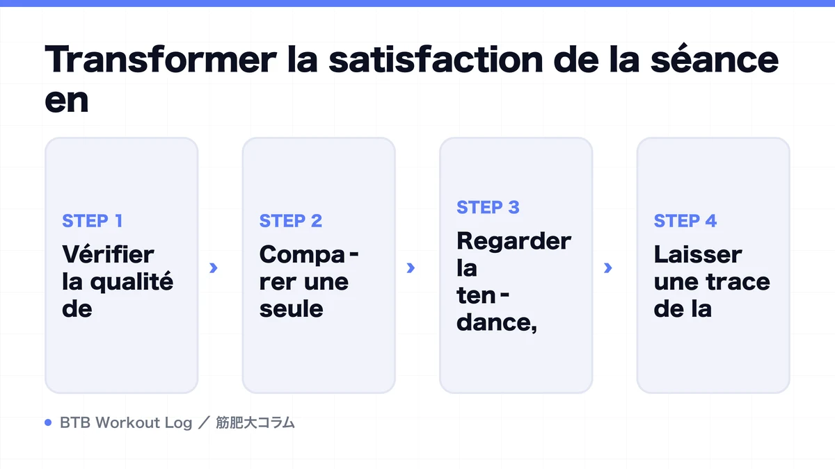 Diagram: Transformer la satisfaction de la séance en