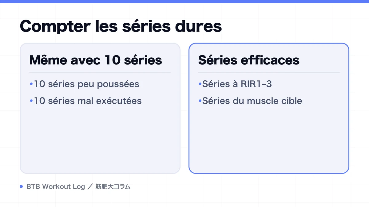 Diagram: Compter les séries dures