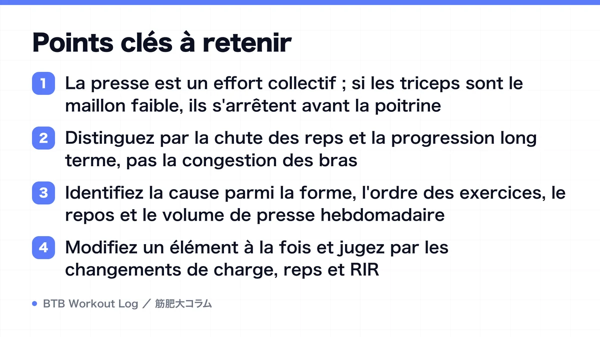 Diagram: Points clés à retenir