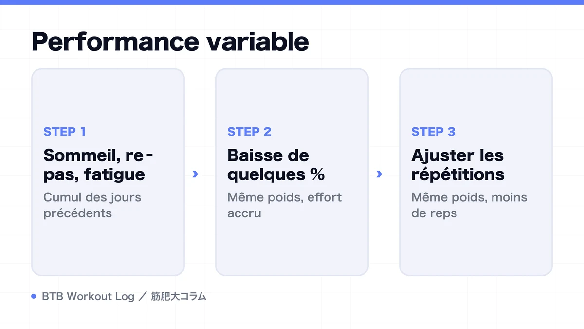 Diagram: Performance variable
