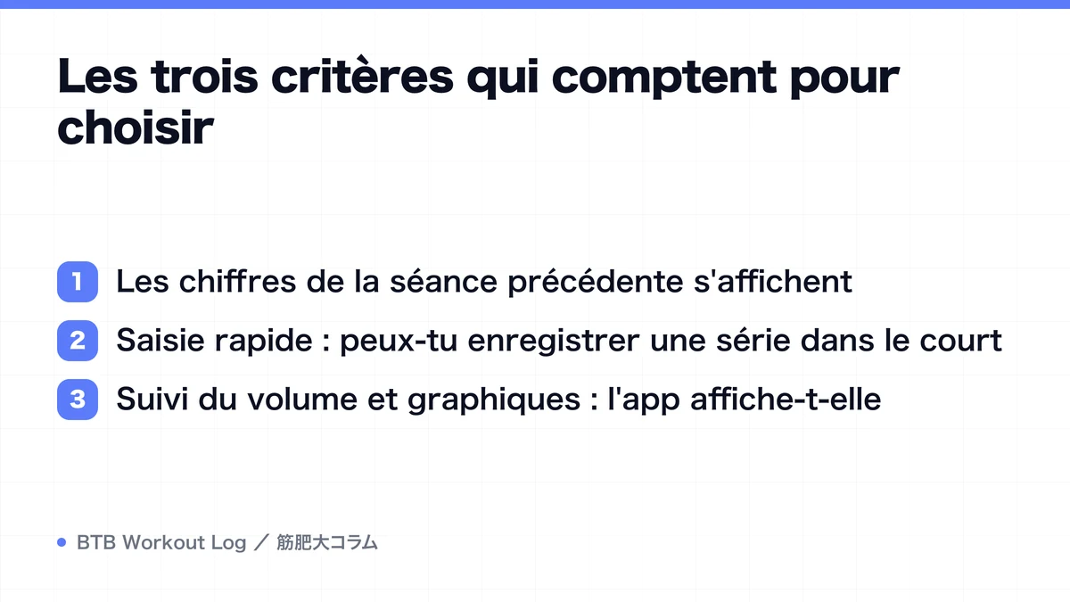 Diagram: Les trois critères qui comptent pour choisir