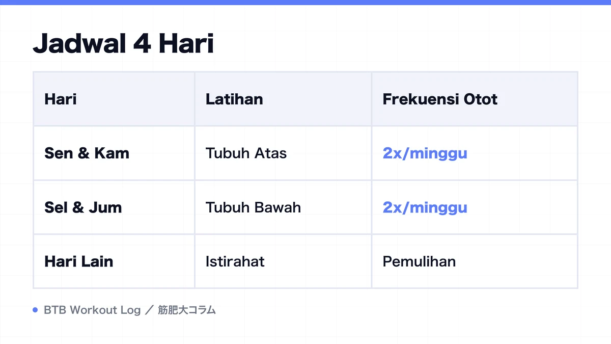 Diagram: Jadwal 4 Hari