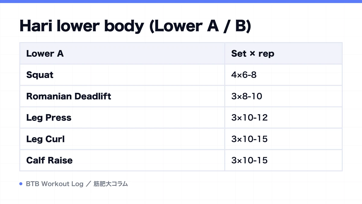 Diagram: Hari lower body (Lower A / B)