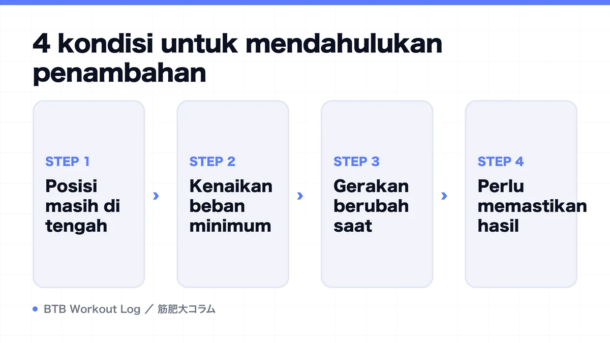 Diagram: 4 kondisi untuk mendahulukan penambahan