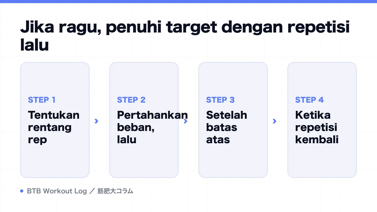 Diagram: Jika ragu, penuhi target dengan repetisi lalu