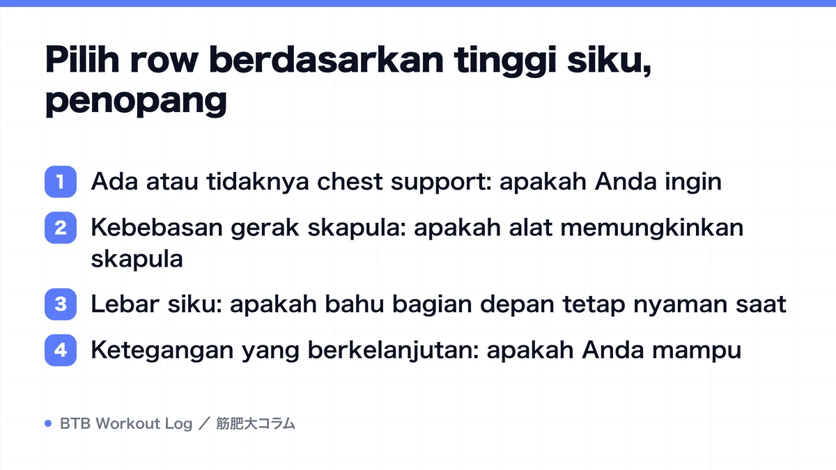 Diagram: Pilih row berdasarkan tinggi siku, penopang