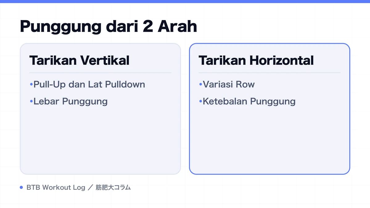 Diagram: Punggung dari 2 Arah