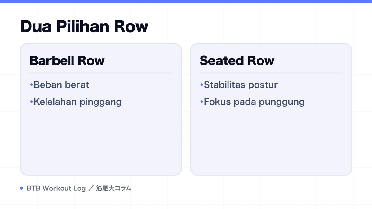 Diagram: Dua Pilihan Row