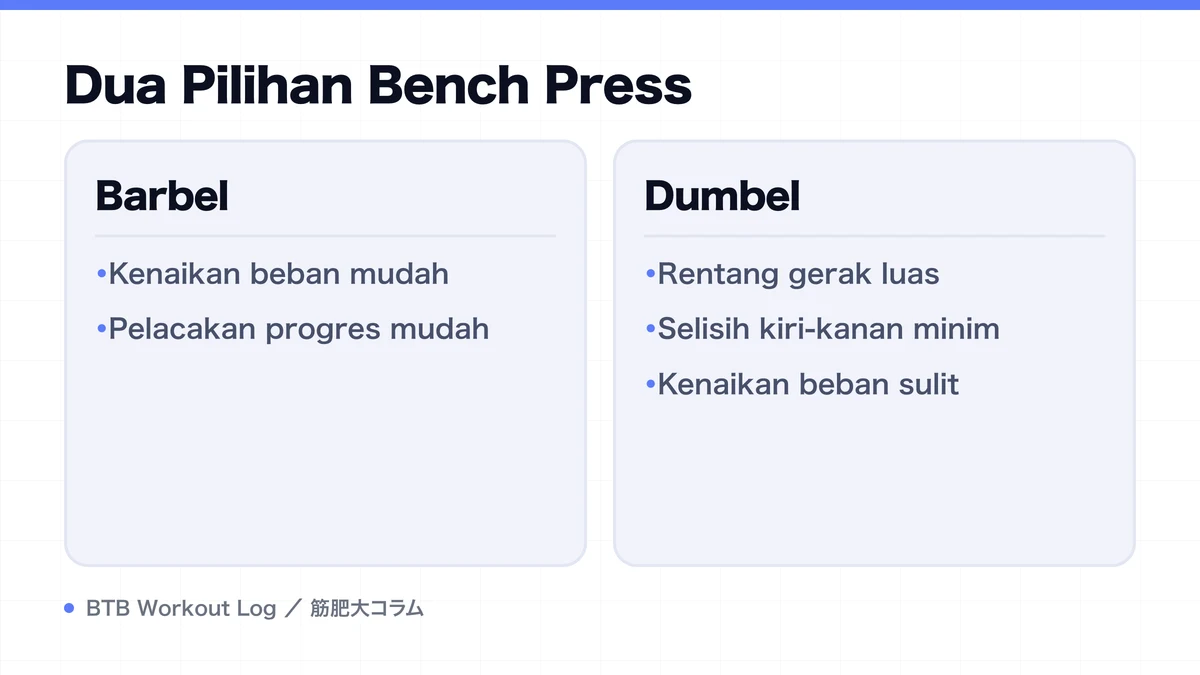 Diagram: Dua Pilihan Bench Press