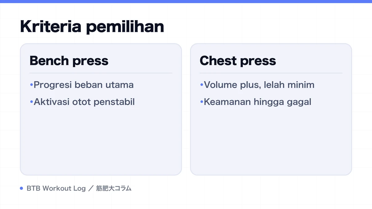 Diagram: Kriteria pemilihan