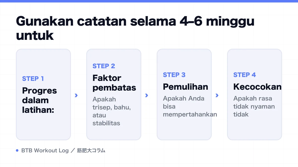 Diagram: Gunakan catatan selama 4–6 minggu untuk