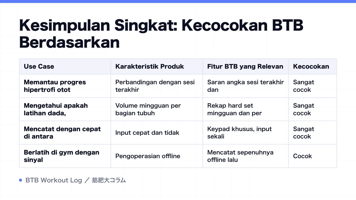 Diagram: Kesimpulan Singkat: Kecocokan BTB Berdasarkan