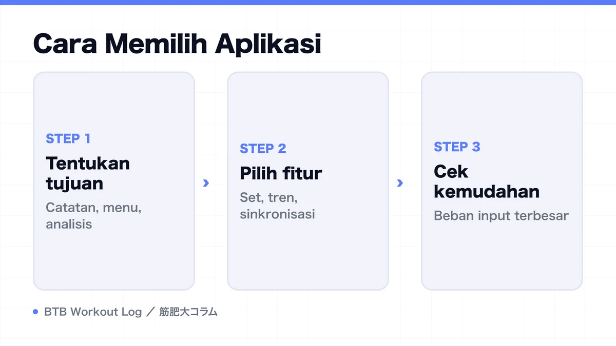 Diagram: Cara Memilih Aplikasi