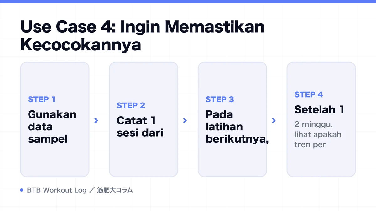 Diagram: Use Case 4: Ingin Memastikan Kecocokannya