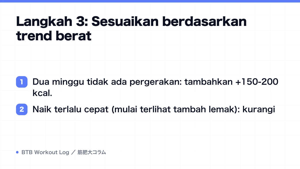 Diagram: Langkah 3: Sesuaikan berdasarkan trend berat