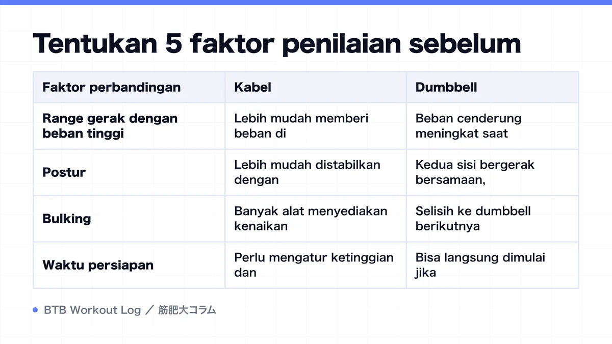 Diagram: Tentukan 5 faktor penilaian sebelum