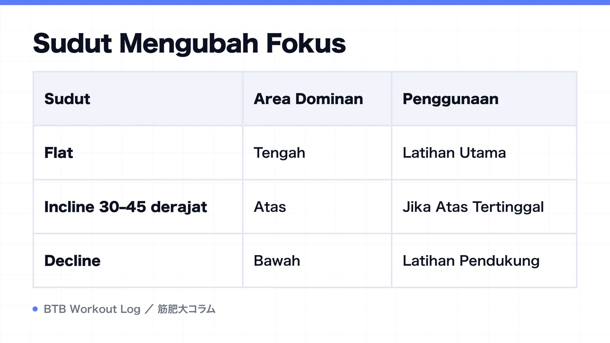 Diagram: Sudut Mengubah Fokus