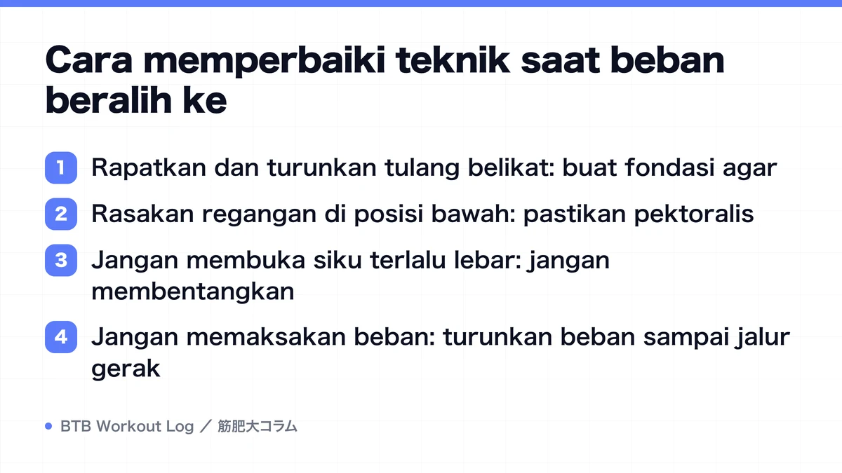 Diagram: Cara memperbaiki teknik saat beban beralih ke