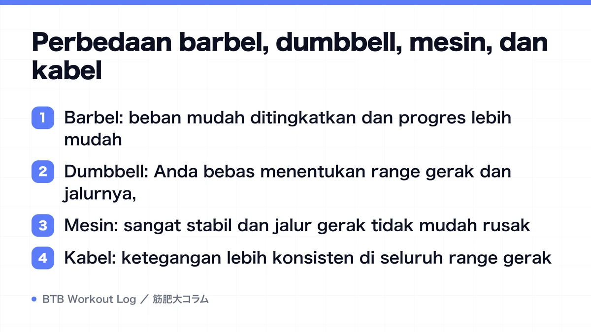 Diagram: Perbedaan barbel, dumbbell, mesin, dan kabel