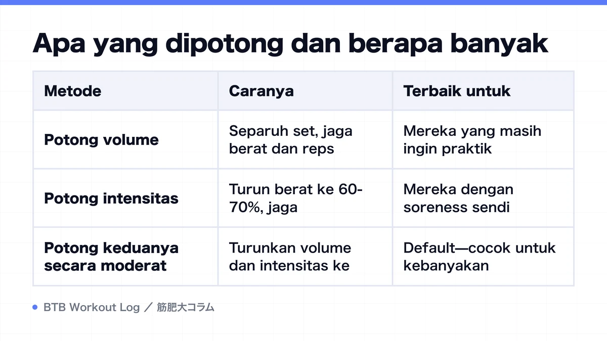 Diagram: Apa yang dipotong dan berapa banyak
