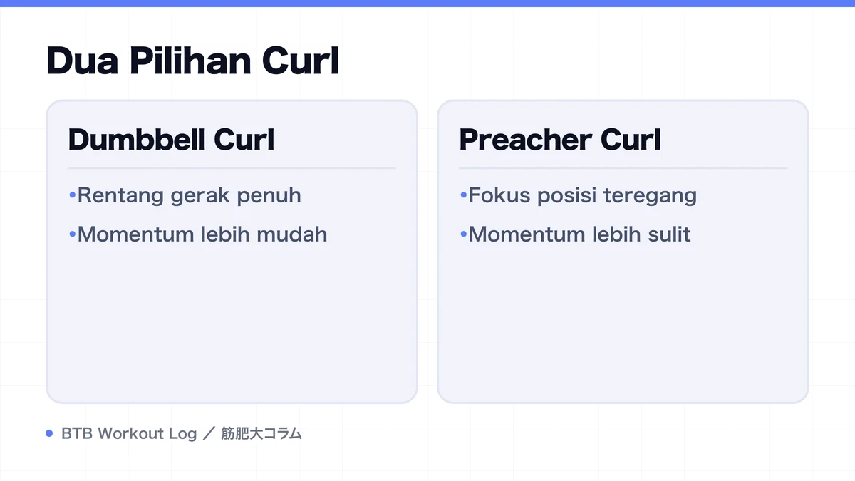 Diagram: Dua Pilihan Curl