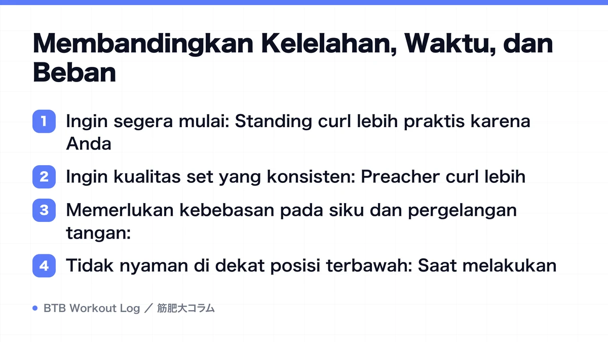 Diagram: Membandingkan Kelelahan, Waktu, dan Beban