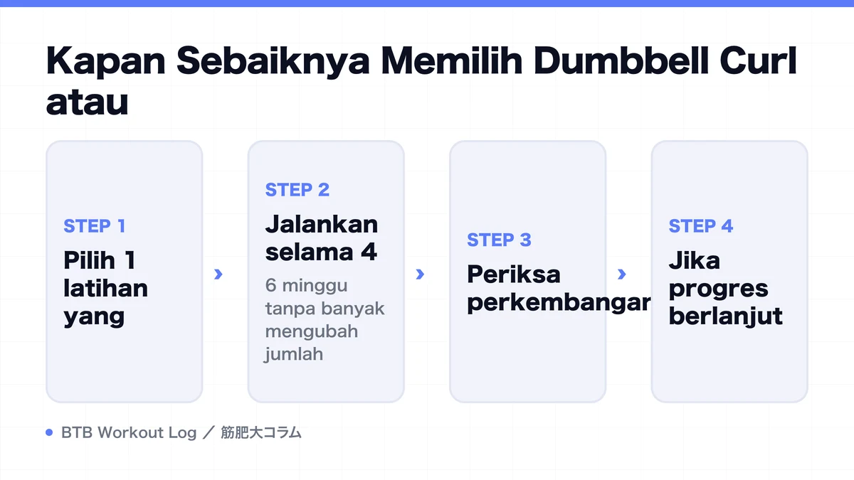 Diagram: Kapan Sebaiknya Memilih Dumbbell Curl atau