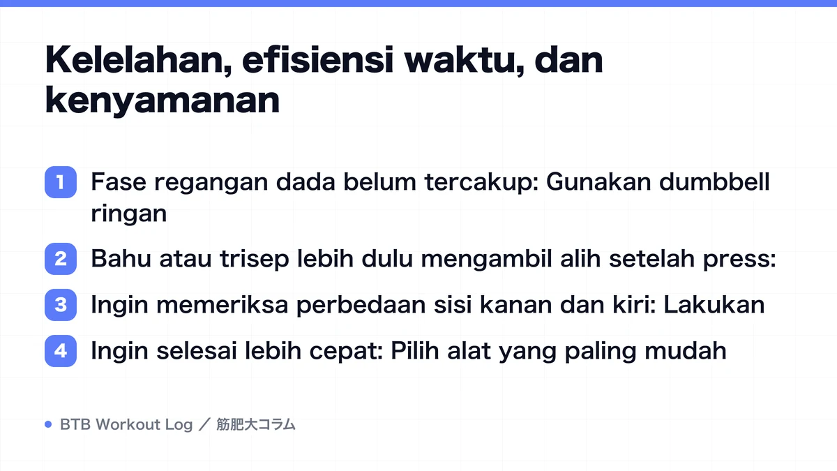 Diagram: Kelelahan, efisiensi waktu, dan kenyamanan