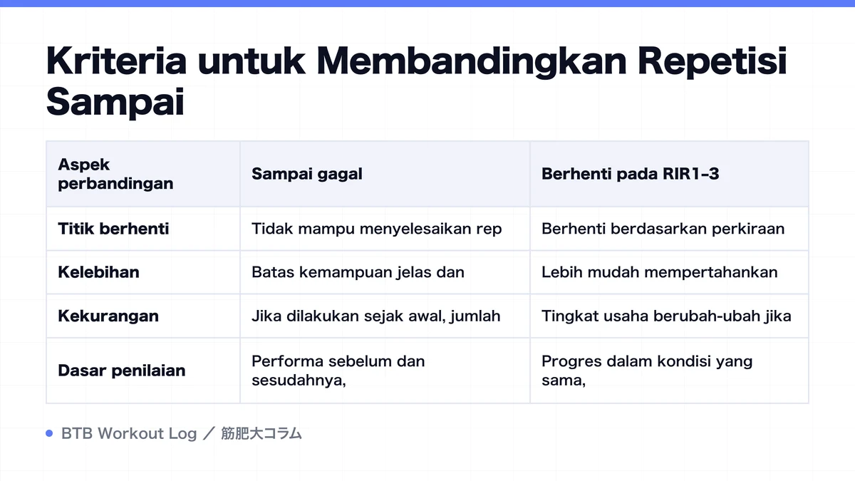 Diagram: Kriteria untuk Membandingkan Repetisi Sampai