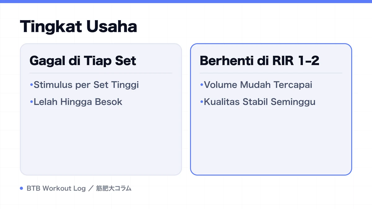 Diagram: Tingkat Usaha