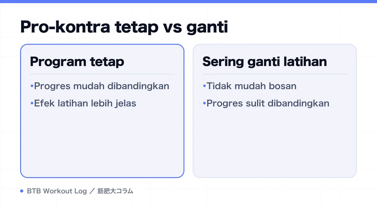 Diagram: Pro-kontra tetap vs ganti