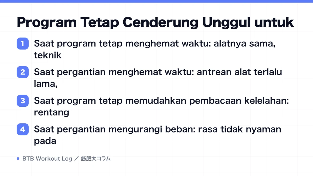 Diagram: Program Tetap Cenderung Unggul untuk